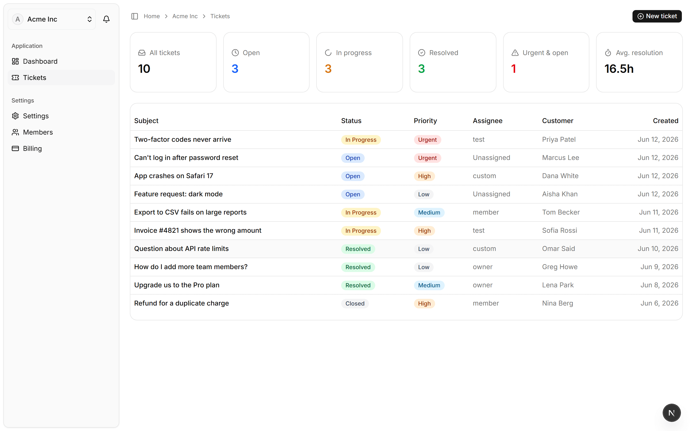 DeskHelp ticket dashboard showing open tickets, priorities, and resolution metrics